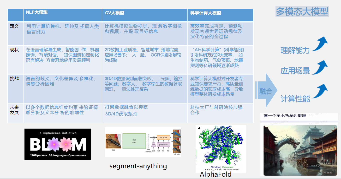 AIGC技术研究与应用 ---- 下一代人工智能：新范式！新生产力！（2.1-大模型发展历程 之 背景与开端）