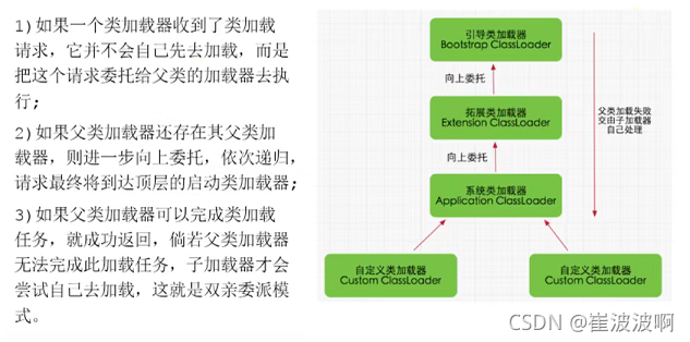 图示