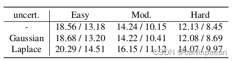 Delving into Localization Errors for Monocular 3D Object Detection 论文学习