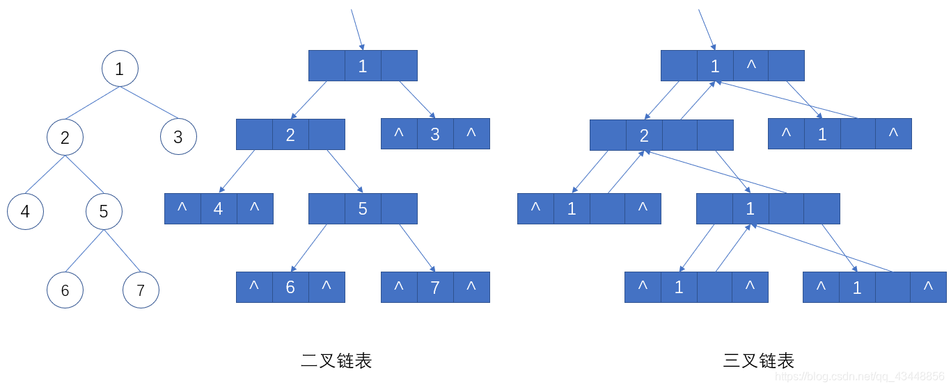 示例