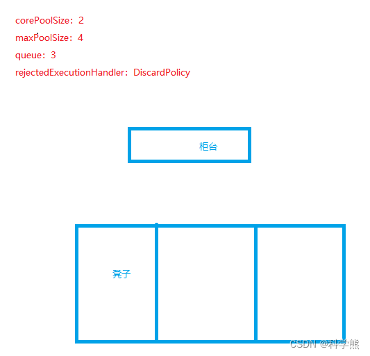 【JUC】线程池ThreadPoolTaskExecutor与面试题解读