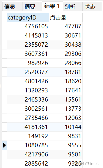 点击量前20的商品类别ID及点击次数