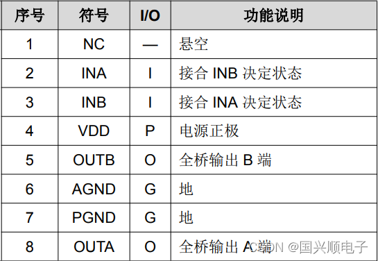 TC118S中文资料 一颗单通道直流马达驱动器芯片-CSDN博客