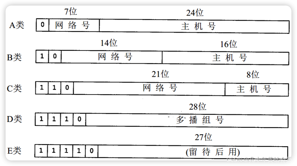 有类型地址