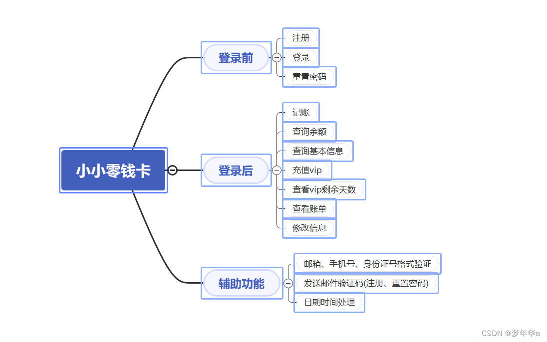 项目功能-小小零钱卡(控制台版)