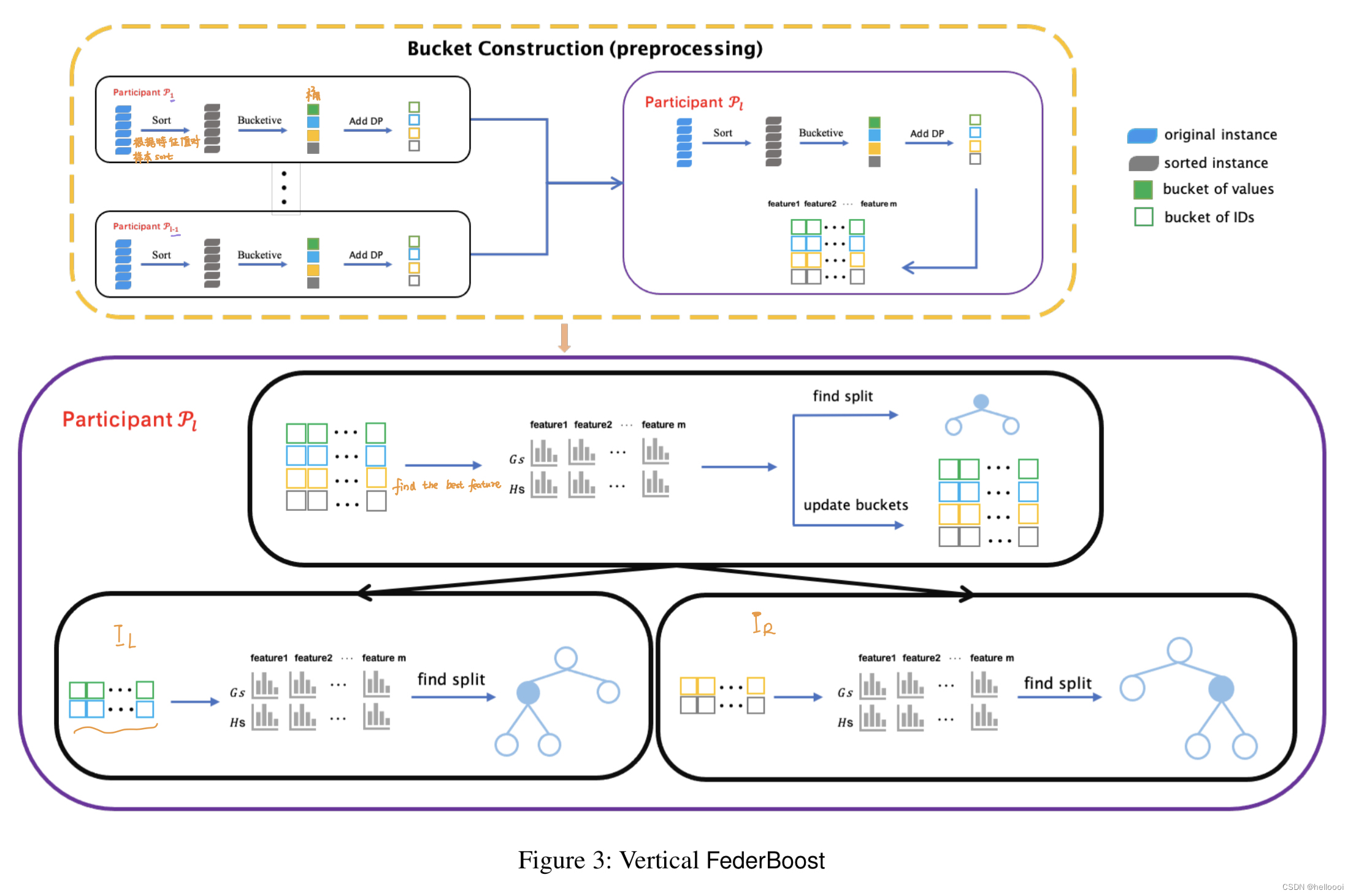 6. FederBoost - Private Federated Learning For GBDT_federboost: Private ...