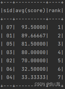 Spark 写 MySQL经典50题