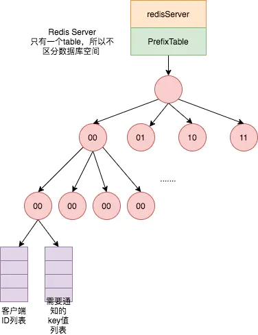 Redis - Redis 6.0 新特性之客户端缓存