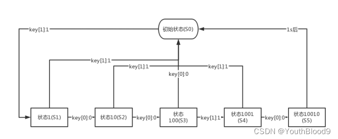 ![在这里插入图片描述](https://img-blog.csdnimg.cn/87b81f8947ed48469c6634a65c083557.png