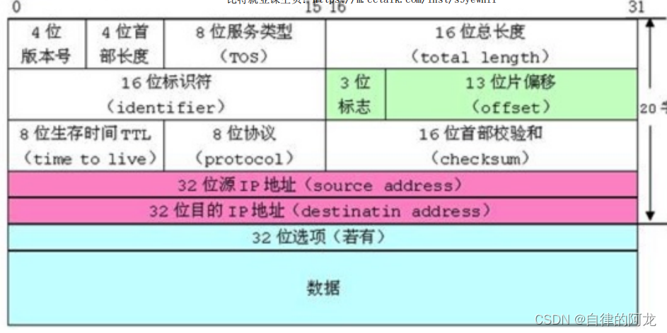 结构体，位段！