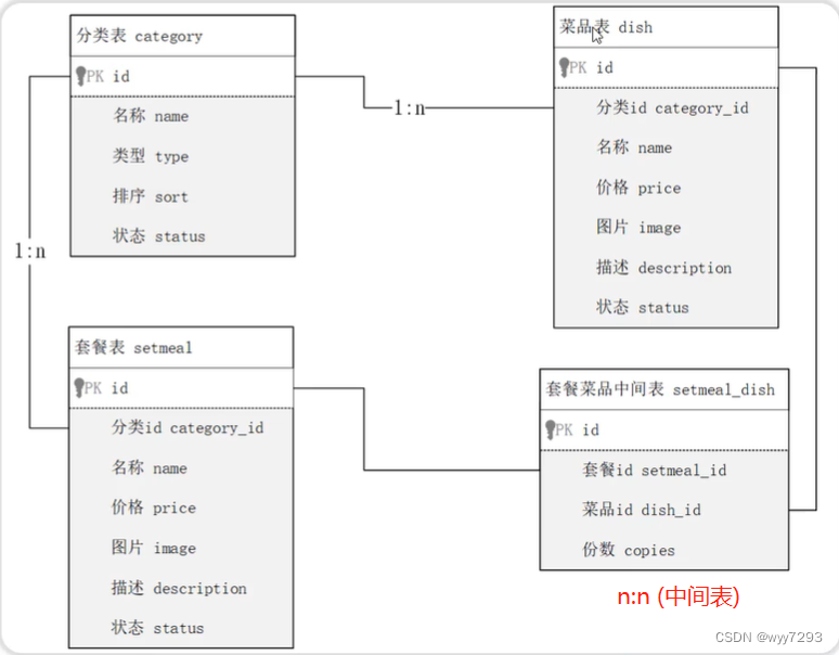 【MySQL通关之旅】从山脚到山顶(傲视群雄版)