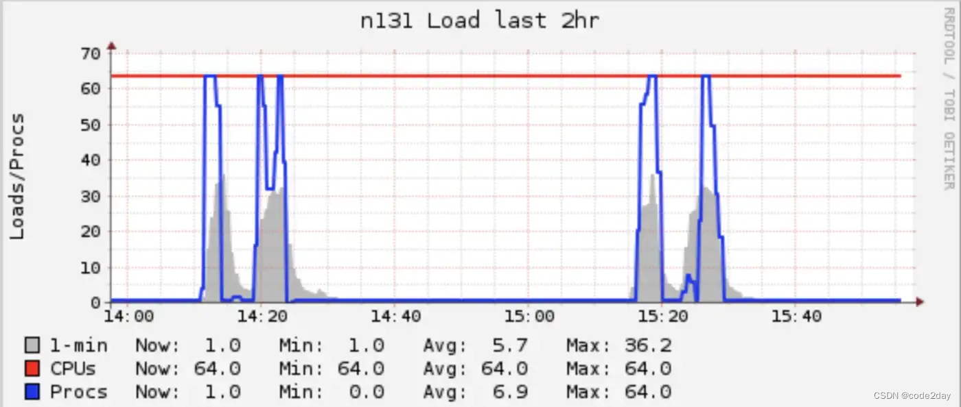 Python 化学教程之在高性能集群上使用 Psi4，Psi4是一个开源量子力学包_python psi4-CSDN博客