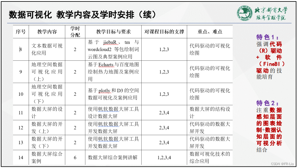 数据可视化课程教学大纲截图