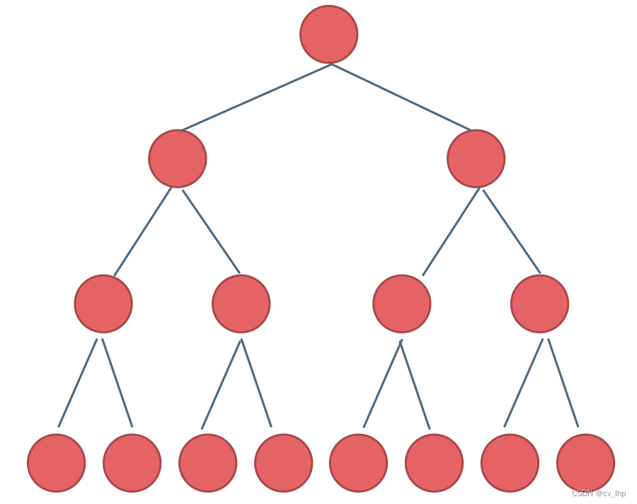 Python实现二叉树递归遍历