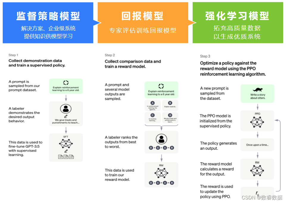 从SE for AI 到AI for SE，谈无代码平台如何应用AIGC技术