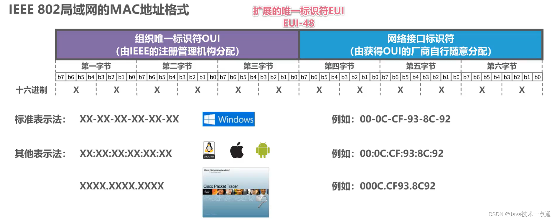 [外链图片转存失败,源站可能有防盗链机制,建议将图片保存下来直接上传(img-vfQEacvm-1676007338343)(计算机网络第三章（数据链路层）.assets/image-20201014225358570.png)]