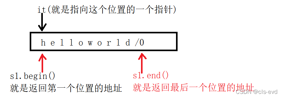 watermark,type_d3F5LXplbmhlaQ,shadow_50,text_Q1NETiBAY2xzLWV2ZA==,size_20,color_FFFFFF,t_70,g_se,x_16