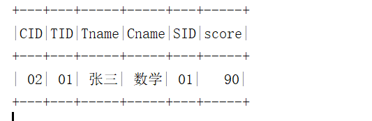 SparkSQL写MySQL经典50题