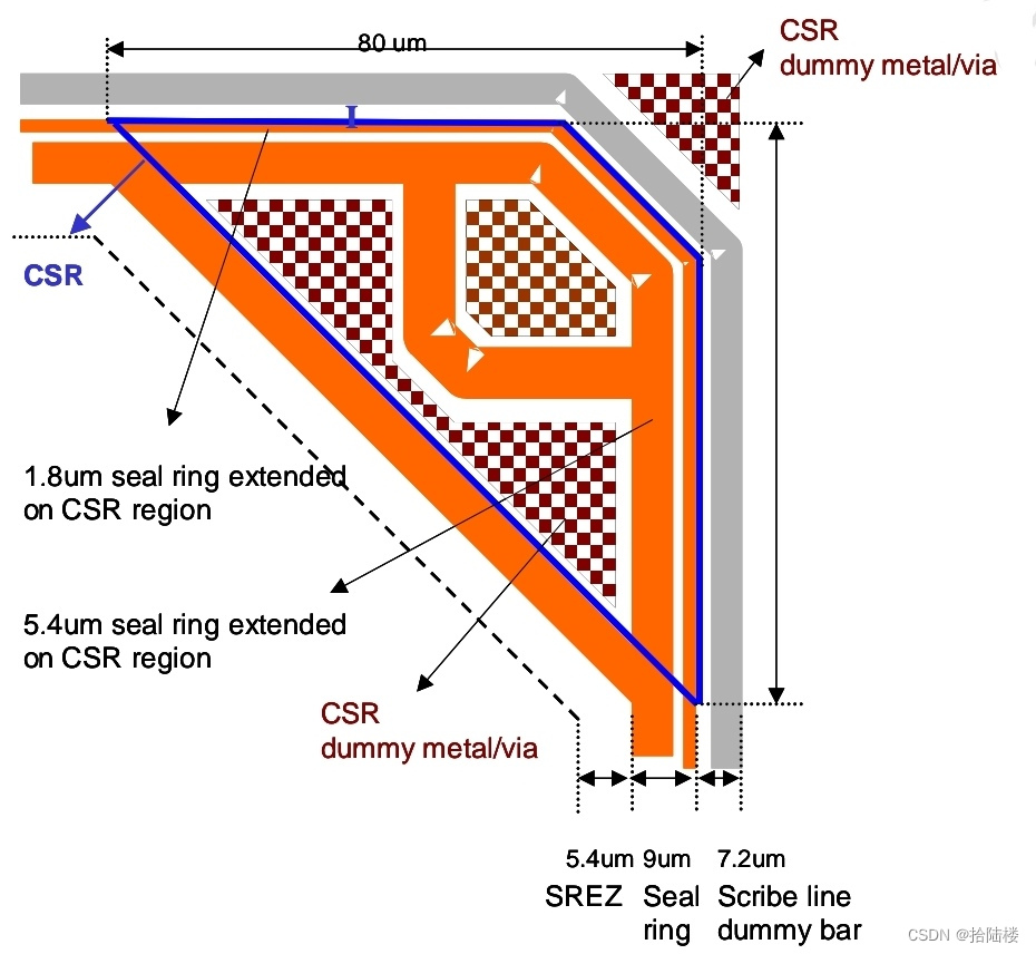 数字后端版图基础seal ringCSDN博客