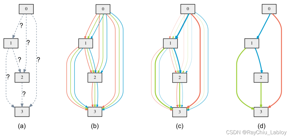 神经网络结构搜索_神经网络架构搜索-CSDN博客