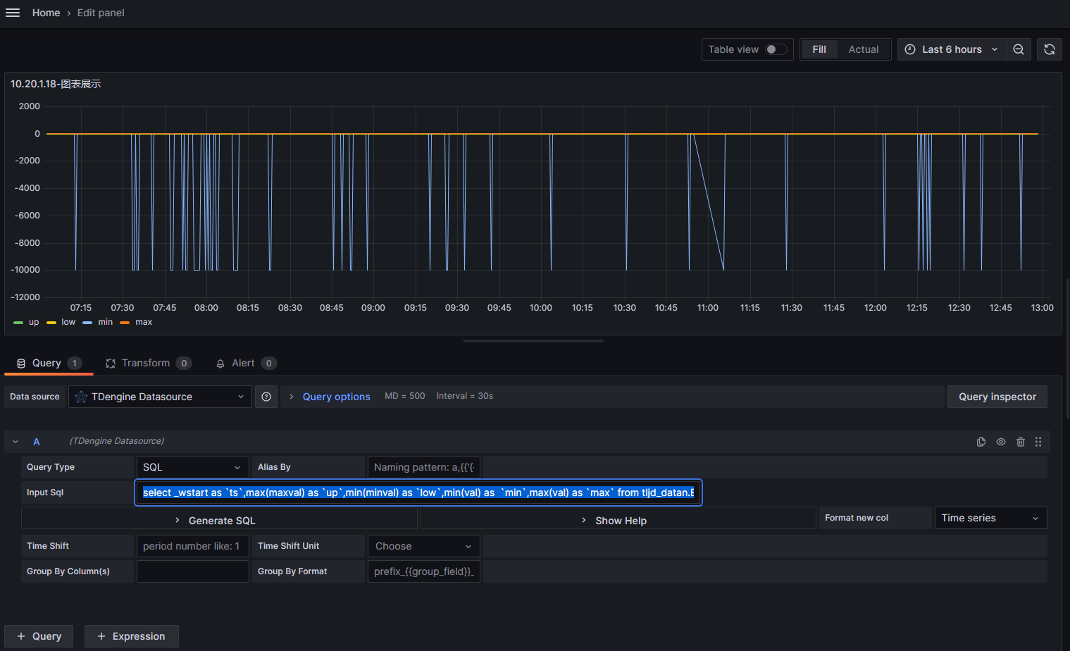 Grafana - TDEngine搭建数据监测报警系统