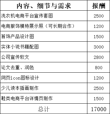 朋友最近完成的项目记录