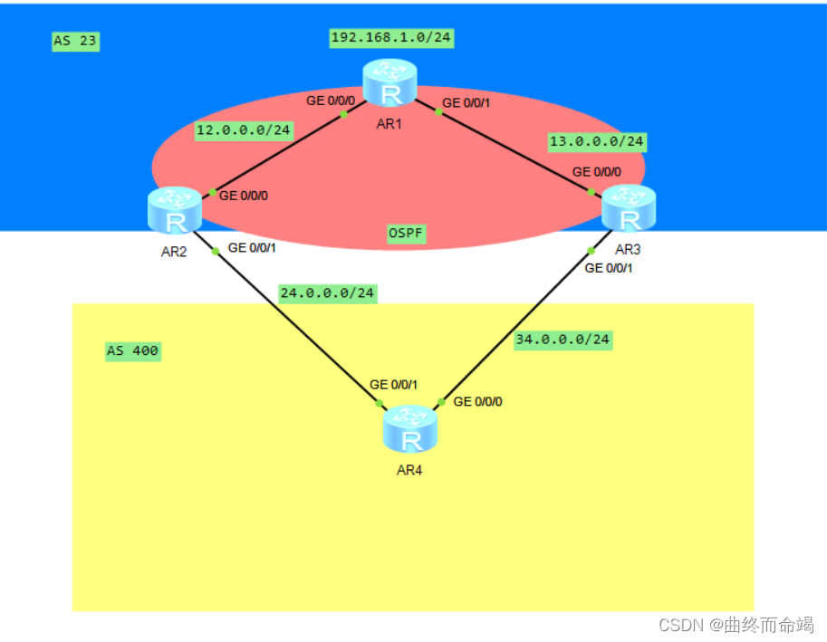 关于的BGP11条选路规则
