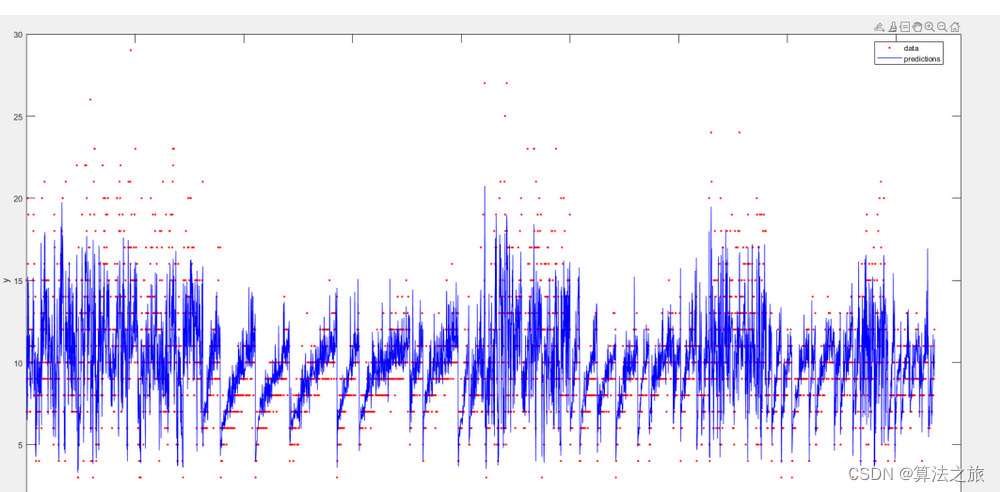 高斯过程回归 | Matlab实现高斯过程回归预测（Gaussian Process Regression）