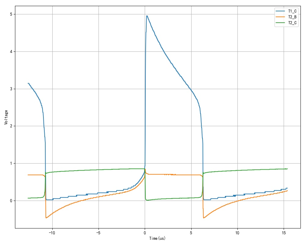 ▲ T1集电极，T2集电极，T2基极电压波形