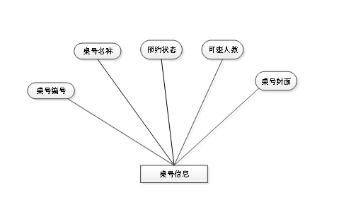 计算机毕业设计之微信小程序的点餐系统 网上订餐app的论文