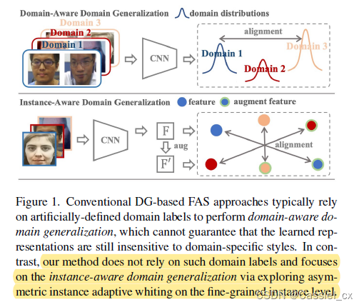 CVPR2023活体检测Instance-Aware Domain Generalization for Face Anti-Spoofing学习笔记