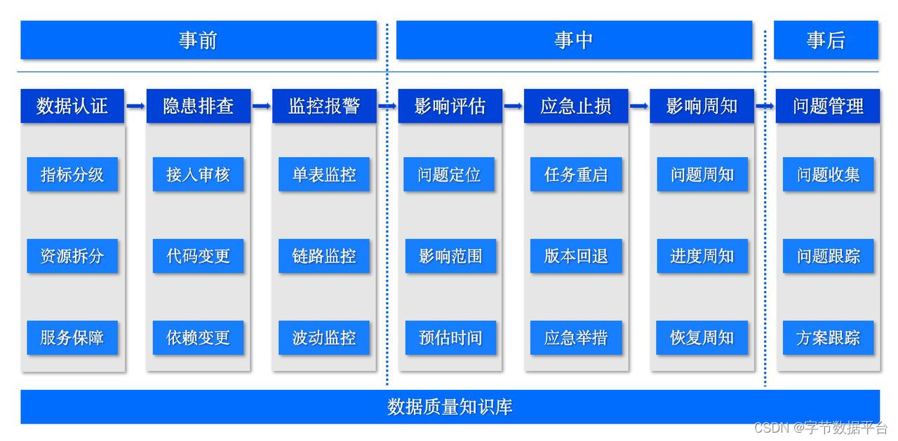 从“13天”到“0天”延时，揭秘幸福里离线SLA保障最佳实践