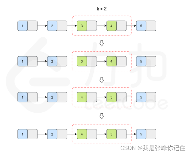 【算法刷题之链表篇（1）】