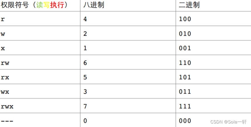 【Linux】基础IO，详解系统文件IO