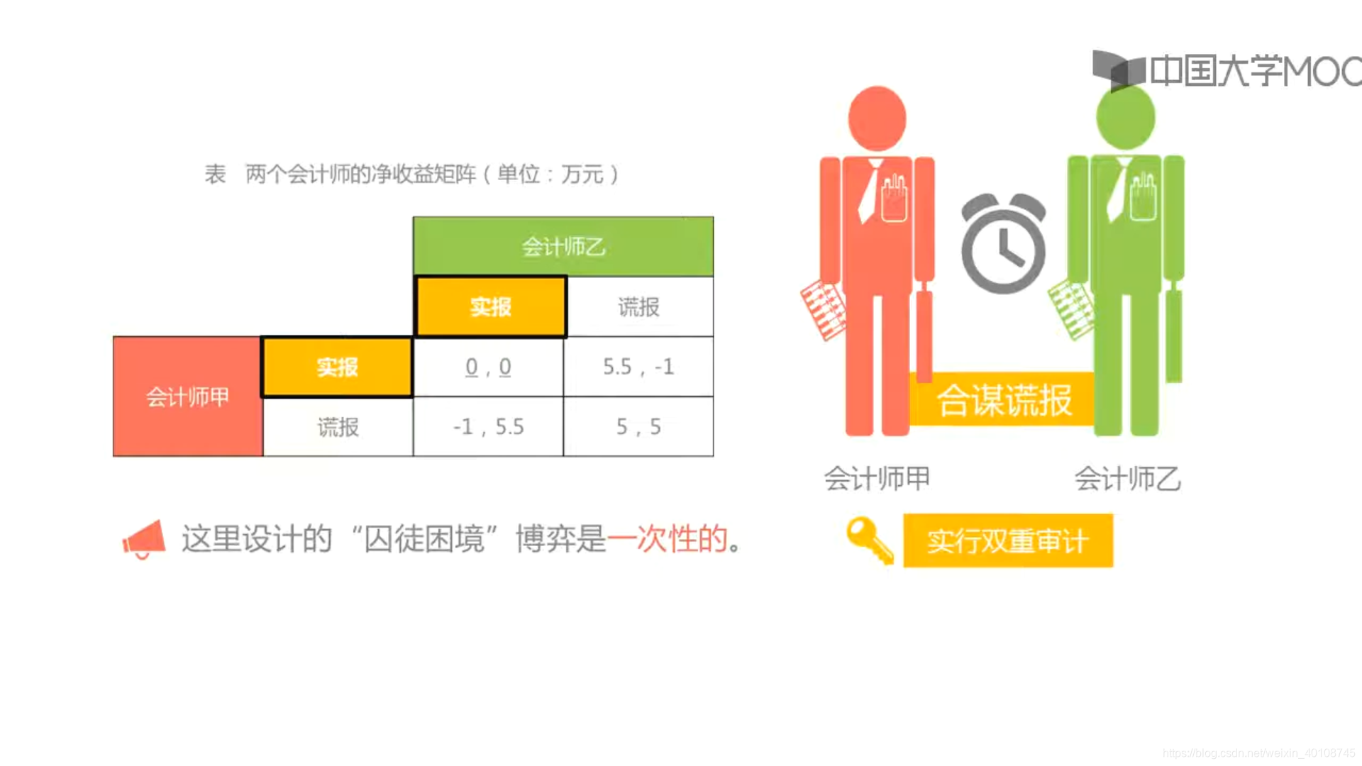 首都师范 博弈论 9 3 1阻止审计合谋的机制设计