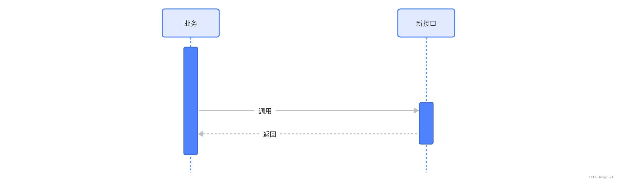 新旧库切换流程