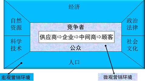 市场营销必考知识点_高中地理知识点总结[通俗易懂]