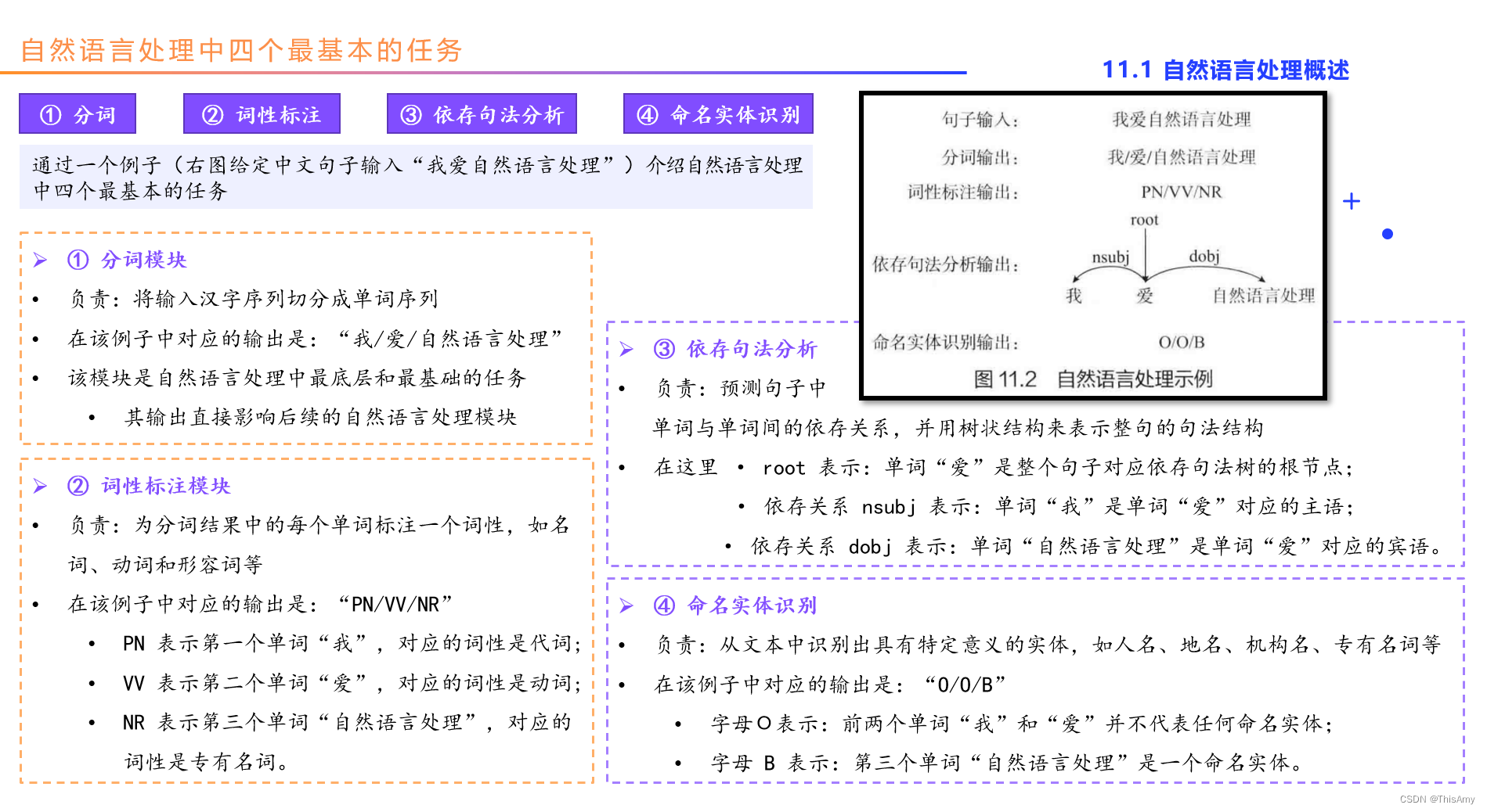 自然语言处理中四个最基本的任务