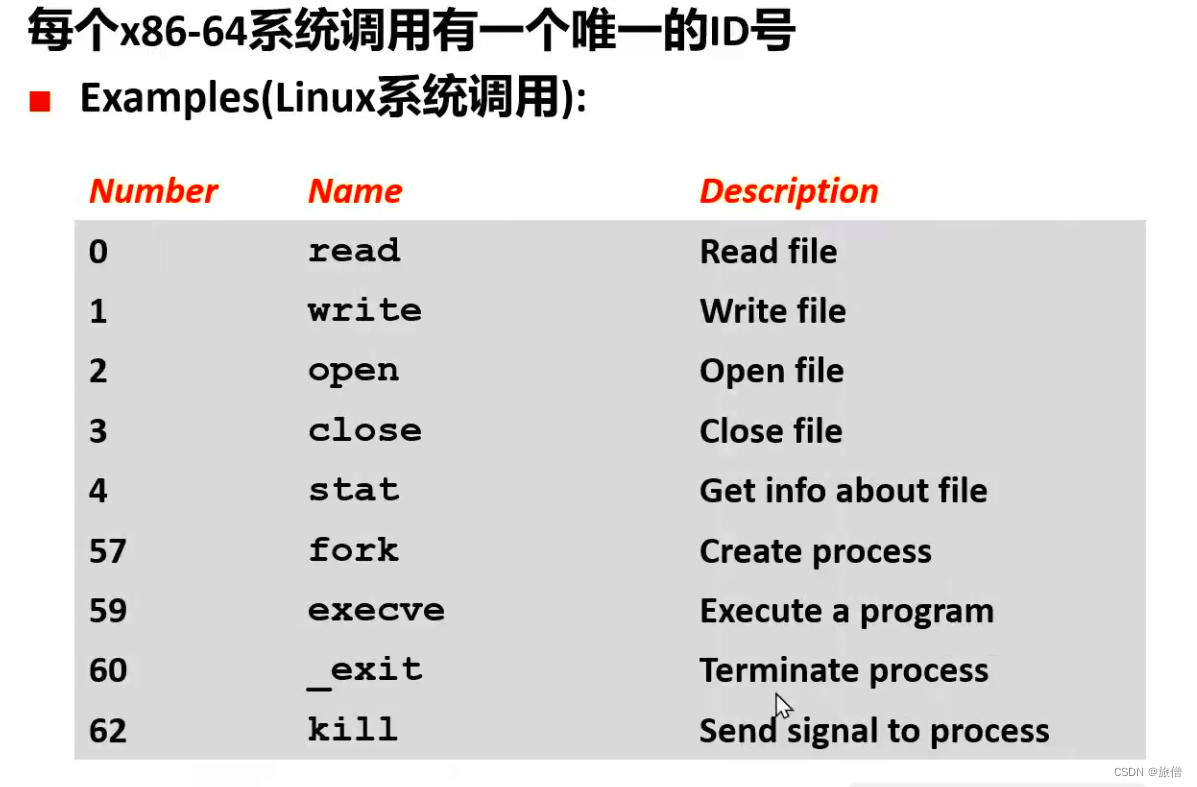 CSAPP第八章 异常控制流上课笔记(1)