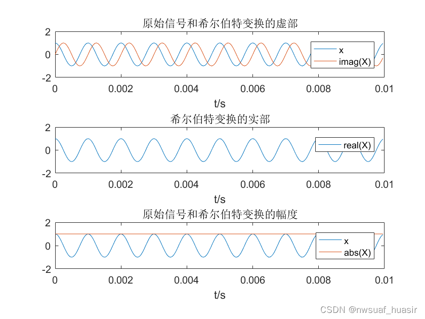 希尔伯特变换的结果