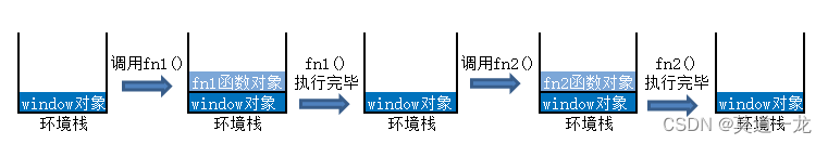 没有描述