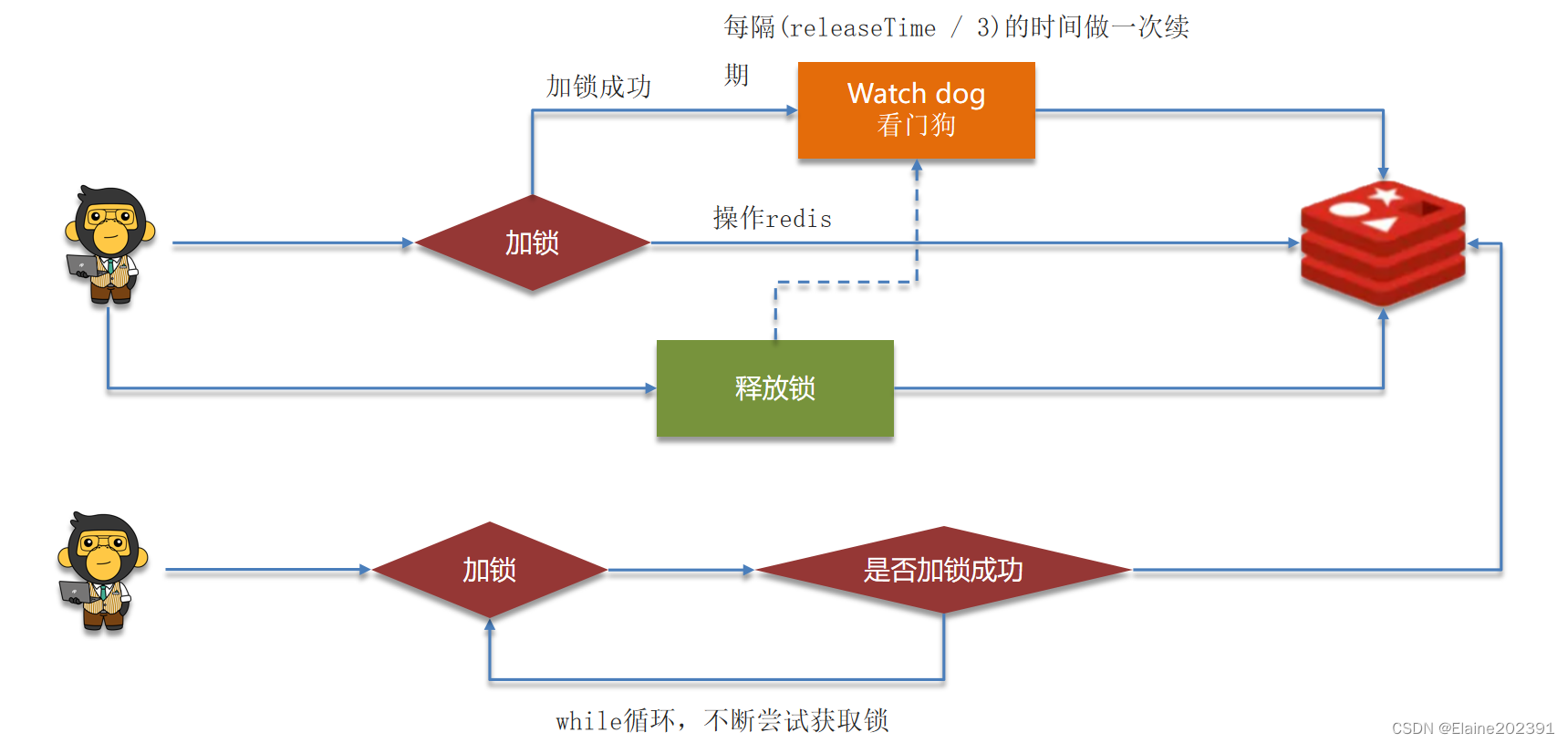 Redis04-分布式锁