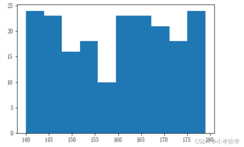 matplotlib.pyplot.hist()绘制直方图