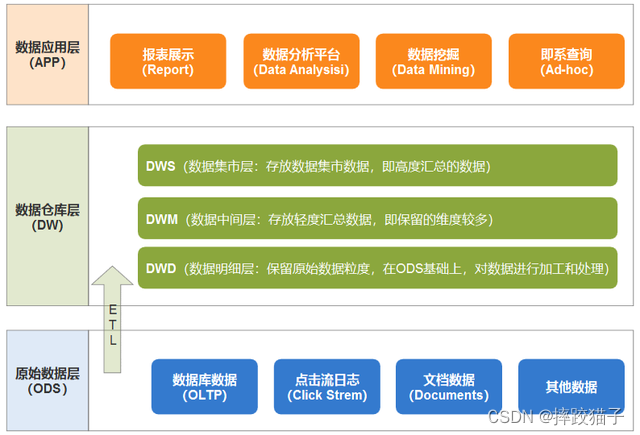 探索双十一：从技术角度剖析电商狂欢节