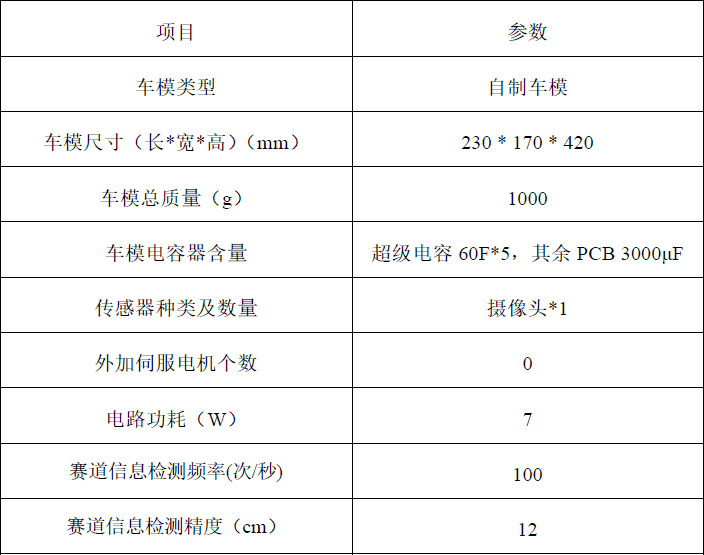 ▲ 表 7–1 车模技术参数表