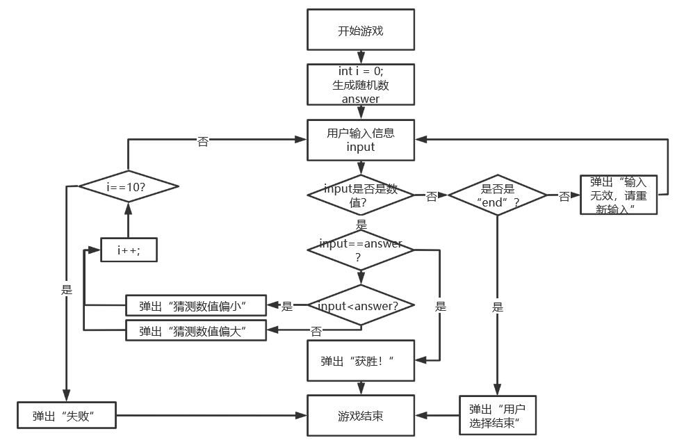 Java数字小游戏