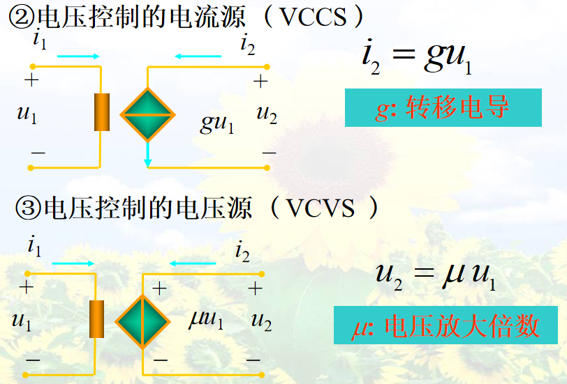 VCCS AND VCVS