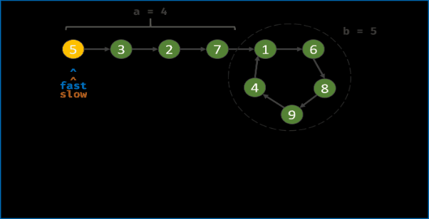 Python数据结构与算法篇（六）-- 链表的应用