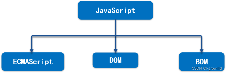 JavaScript基础-CSDN博客