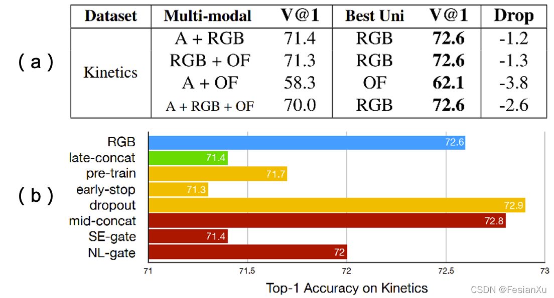 unimodal_vs_multimodal_acc_reg